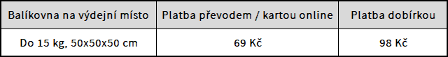 Balíkovna výdejní místo tabulka 1